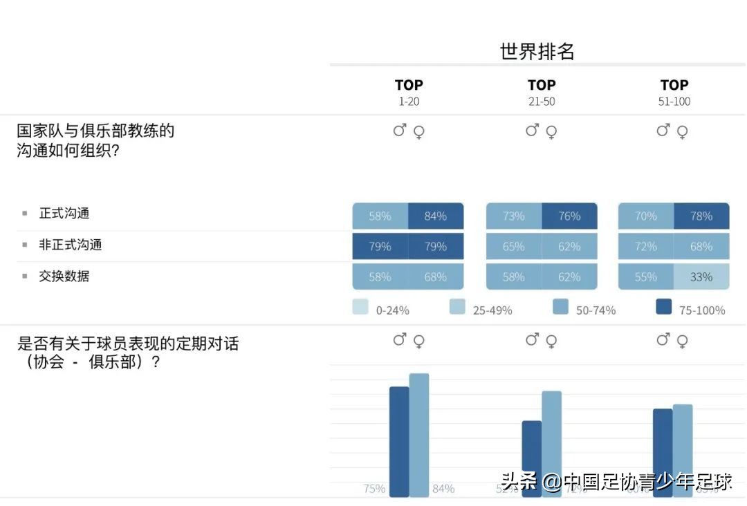 在国家队计划中很重要(《FIFA报告》摘录（二十八）：国家队比赛哲学及球探和选拔流程)