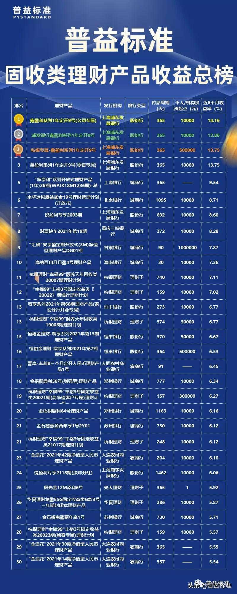 浦发银行理财产品,浦发银行理财产品哪个好