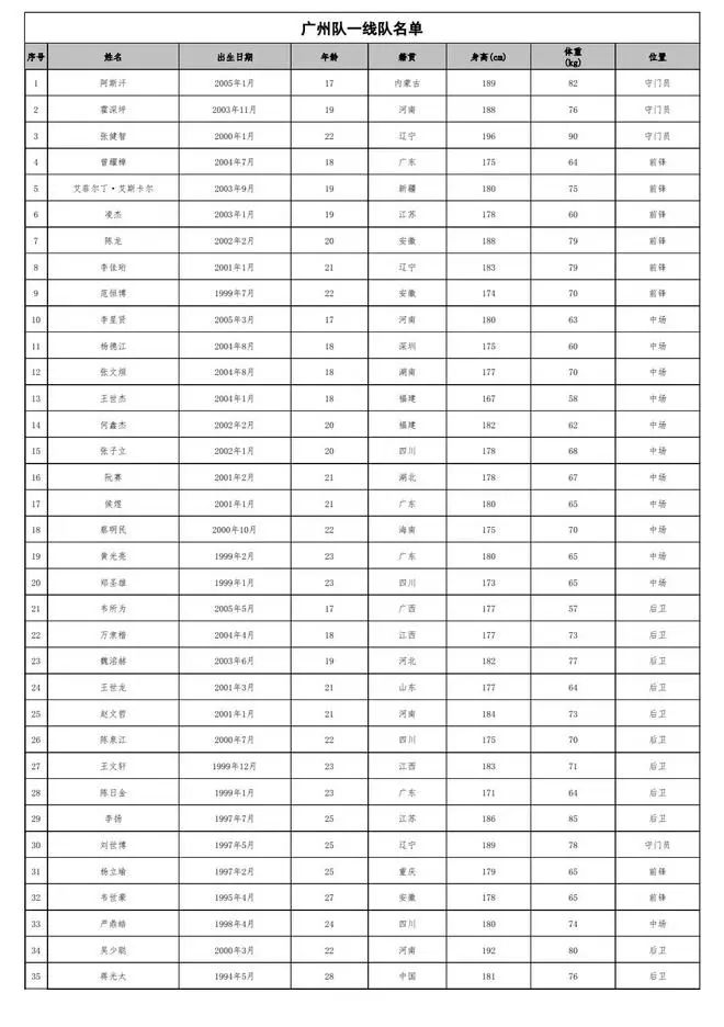 在中超踢球是什么概念(在中超踢球年轻是一种战斗力，不过过于年轻的话就是另外一回事了……)