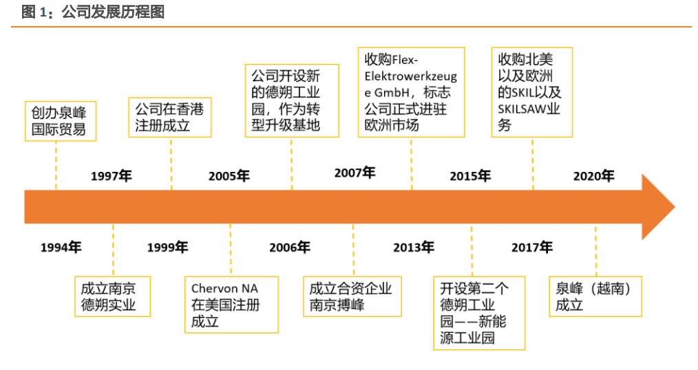锂电电锤十大知名品牌榜单——基于泉峰控股研究报告