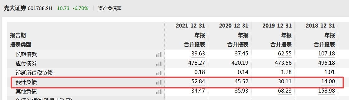 光大证券董事长监事长日前遭监管追责，公司称目前经营管理情况正常