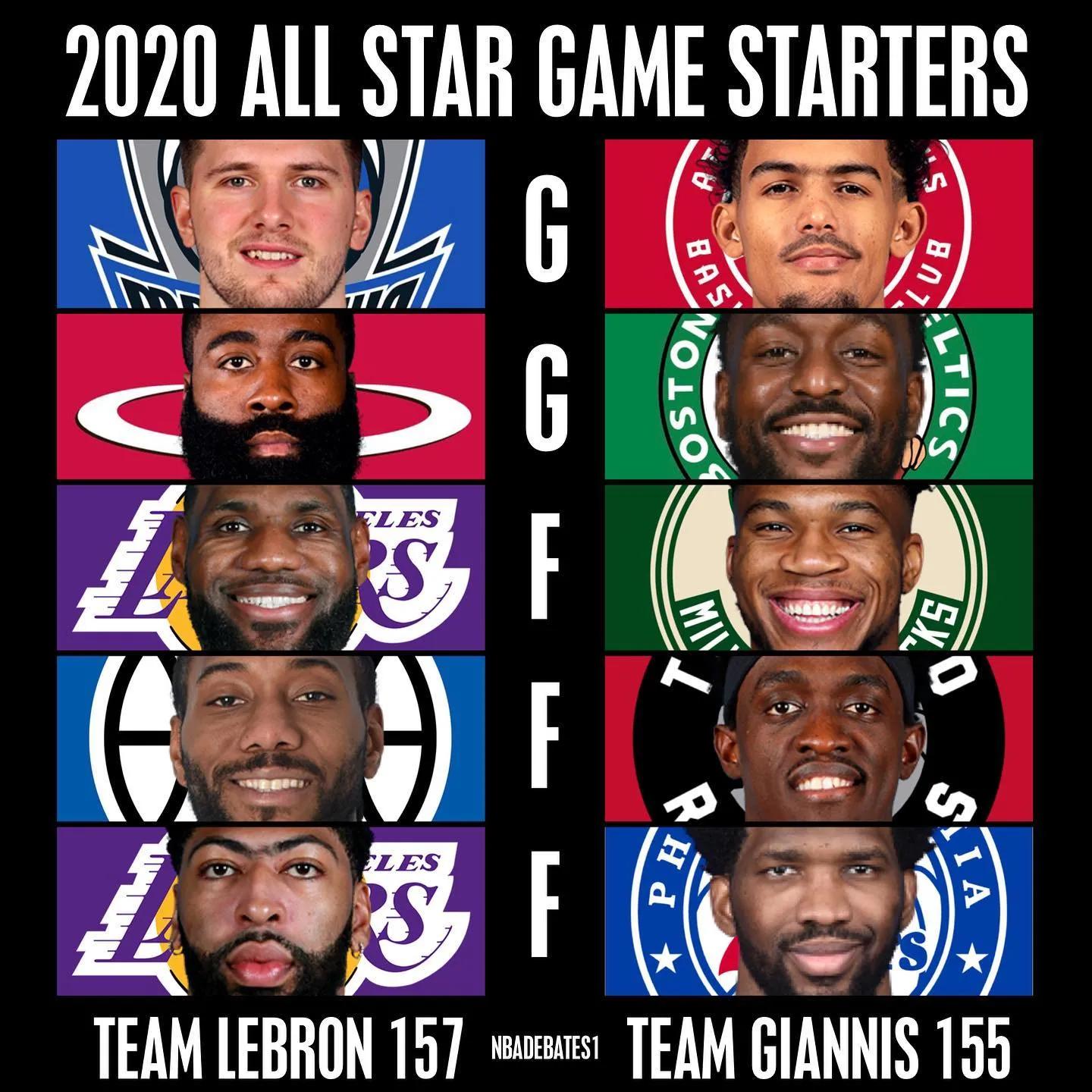 2012NBA全明星名單（美媒列出2012-21年最好的全明星首發(fā)陣容，哪組首發(fā)5人是最強(qiáng)的）
