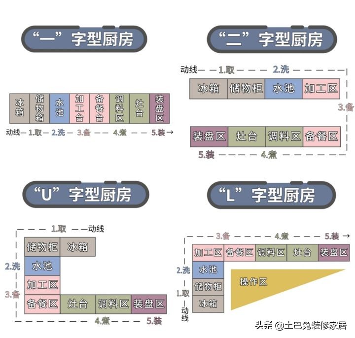 全网超全10000字厨房装修指南（建议收藏）