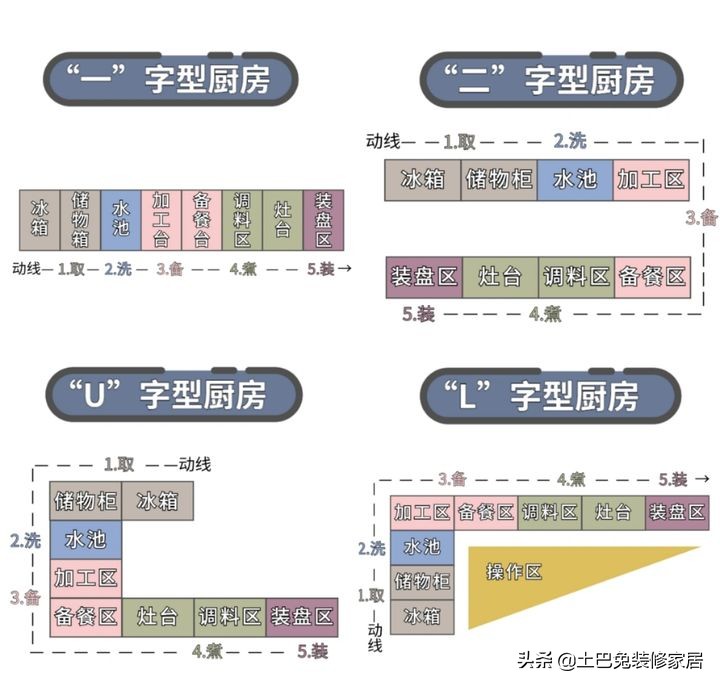 全网超全10000字厨房装修指南（建议收藏）