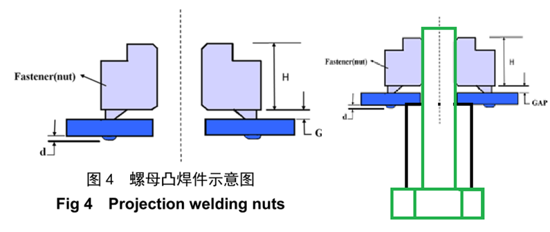 「设计开发专栏」焊接紧固件的设计和试验