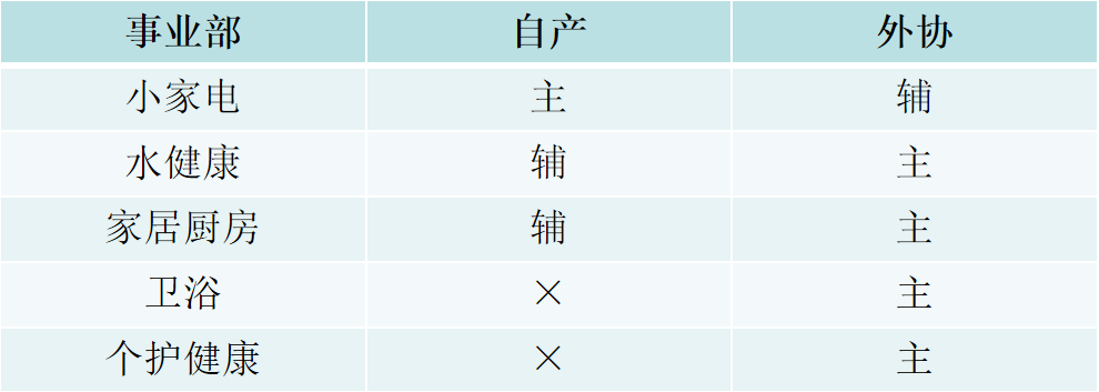 德尔玛 | 小米代工厂闯关IPO，靠贴牌能爬多远？