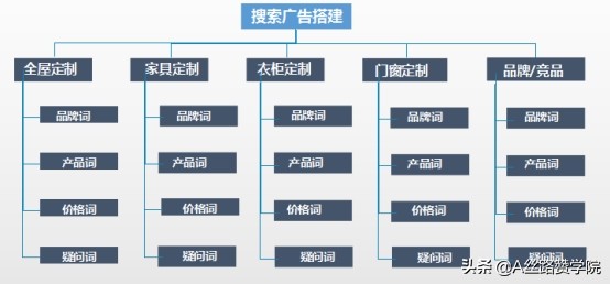 2022开年旺季来临，网络营销该怎么做？