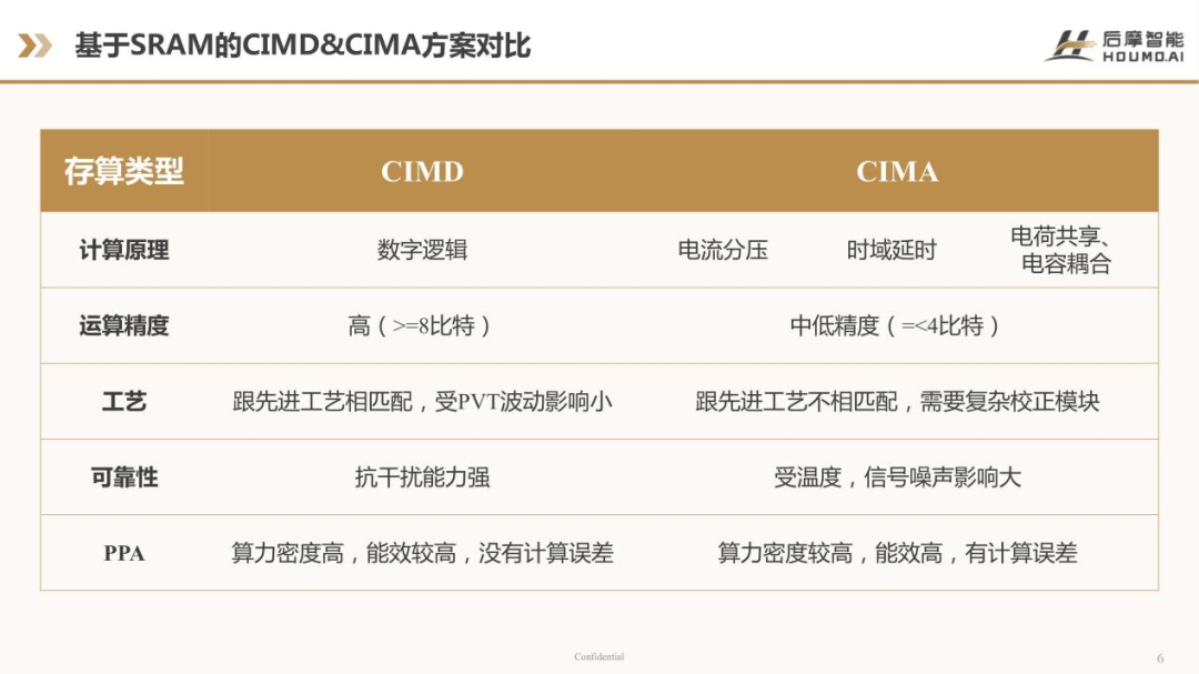 从硬件架构到软件工具链，存算一体大算力AI芯片的创新与实践