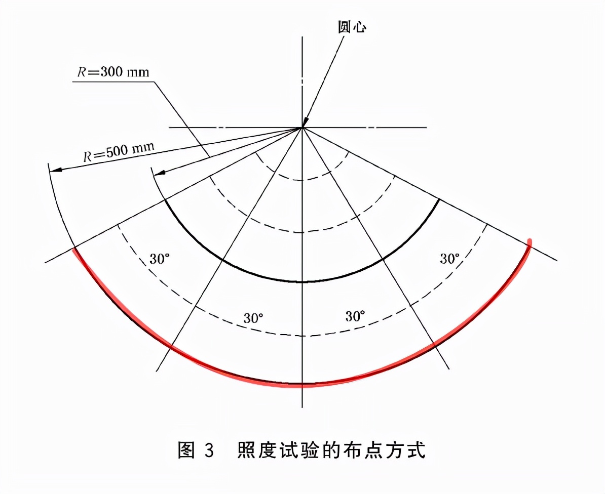 儿童护眼台灯测评：AA级不一定都好，用不对一样伤眼