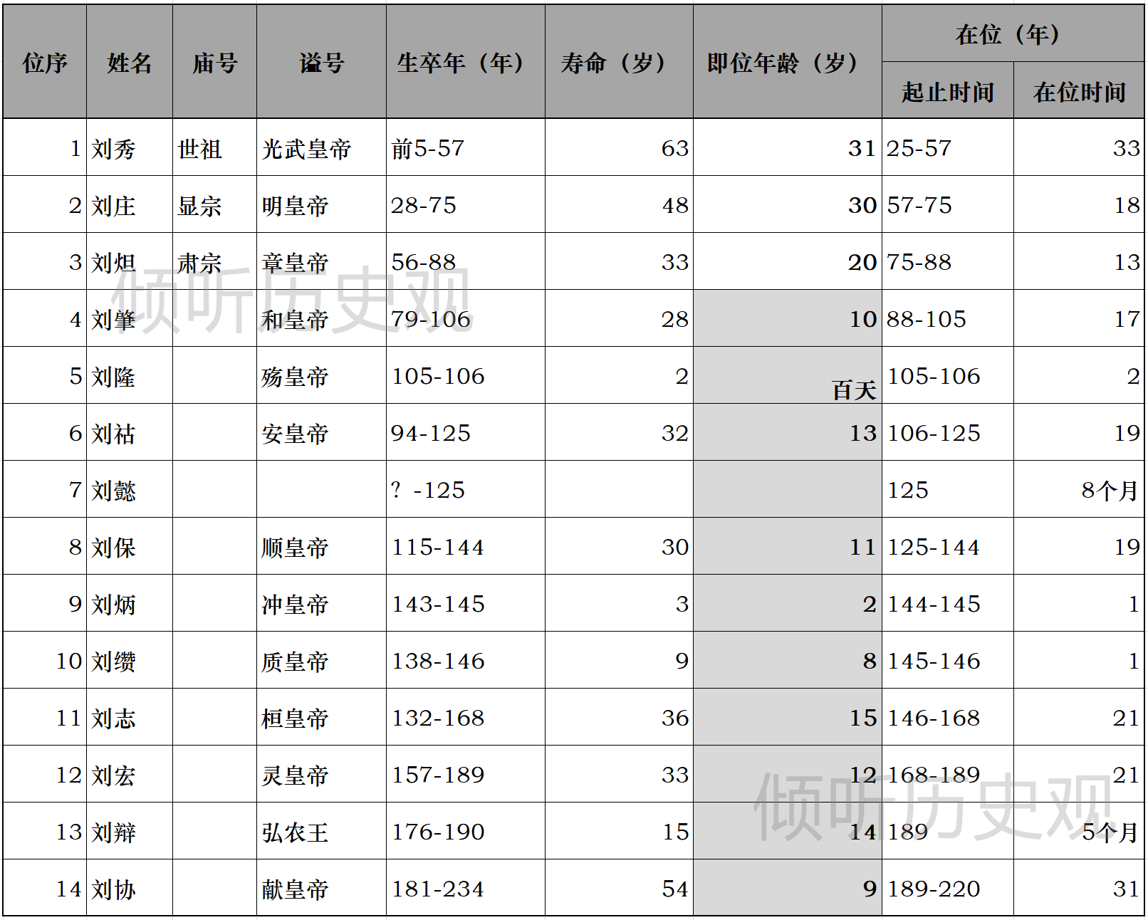 古代帝王一般能活多大岁数，又造成了什么样的影响？