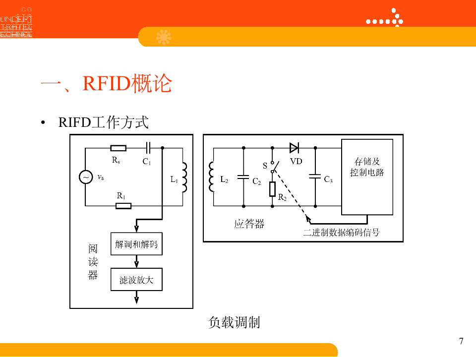 干货分享｜RFID技术基础：RFID概论