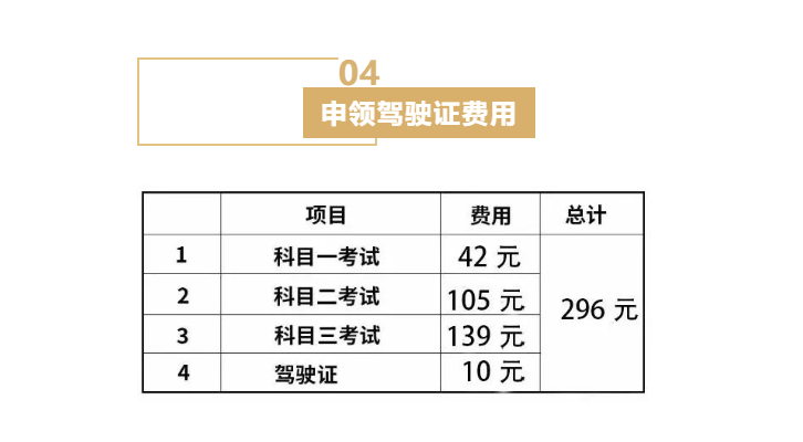 电摩、电动三轮车骑行要驾照，多地公布驾照费用，你觉得贵不贵？