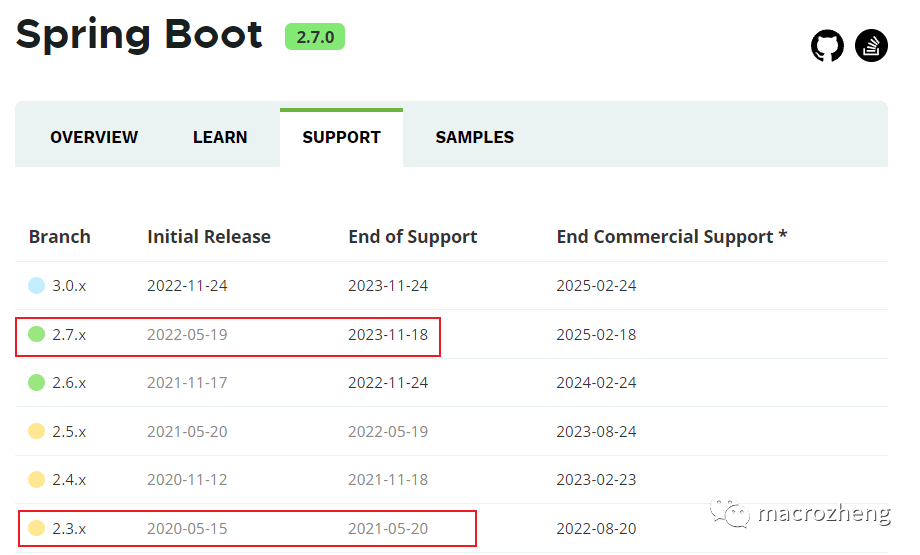 Mall电商实战项目全面升级！支持最新版SpringBoot，干掉循环依赖