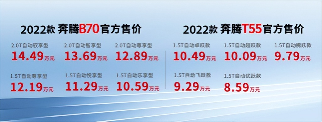 朱亚文力荐 闪耀阿拉宁波 一汽奔腾2022款B70及T55东区上市