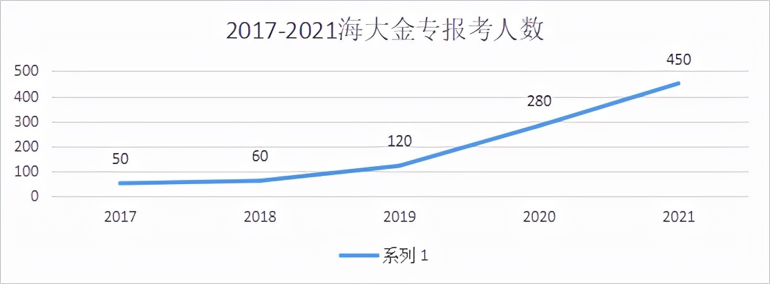 海南大学考研专业（海南大学金融专硕考研备考解读）