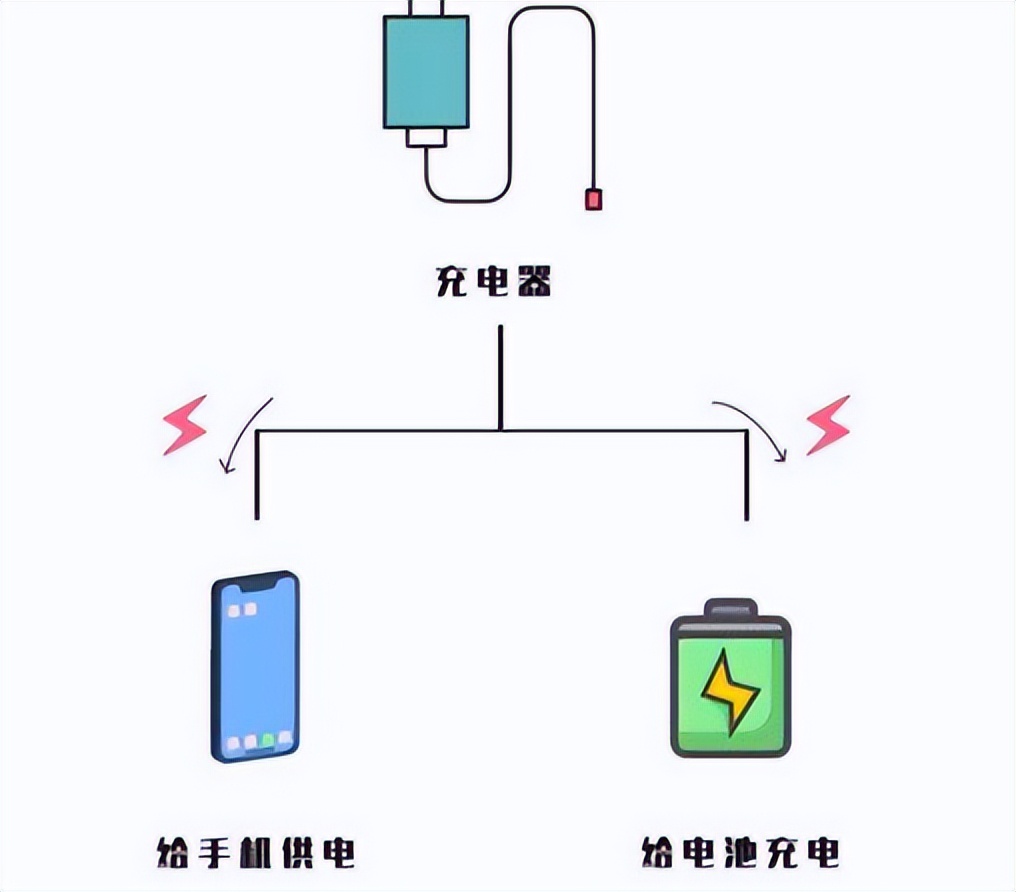 手机接口松了充电不稳定（手机接口松了充电不稳定怎么办）-第2张图片-科灵网