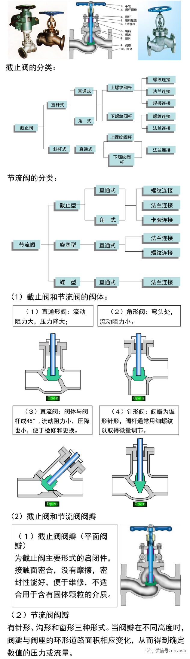 常见阀门的安装及应用手册（建议收藏！）