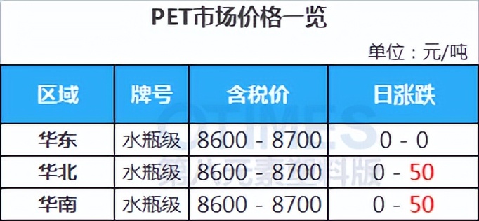 17部门力挺，新能源车爆发，PA小涨100，下游需求何时恢复？