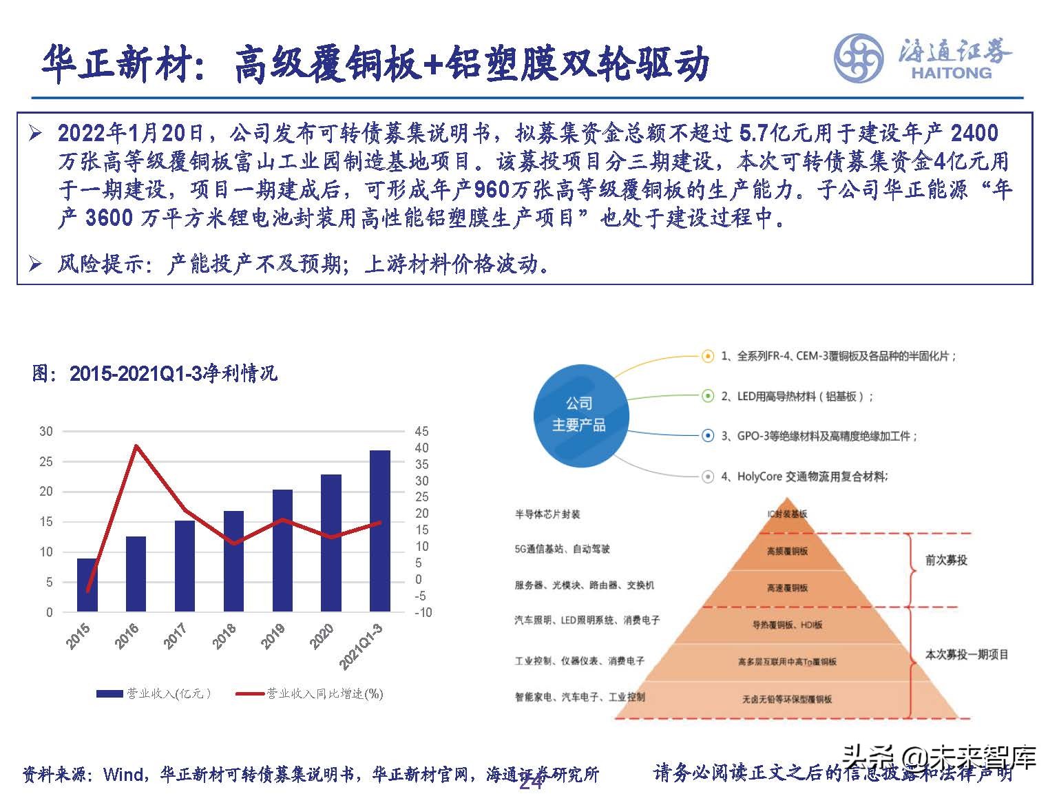 PCB行业专题报告：下游需求旺盛+产能普遍扩张，景气提升