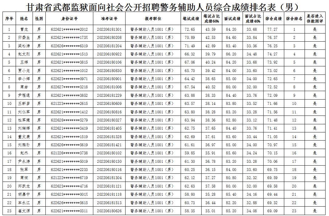 看守所招聘(综合成绩公示)-深圳富士康员工真实工资