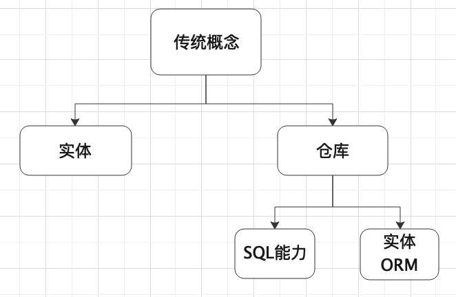应用能力低代码化-应用数据 构思（2）