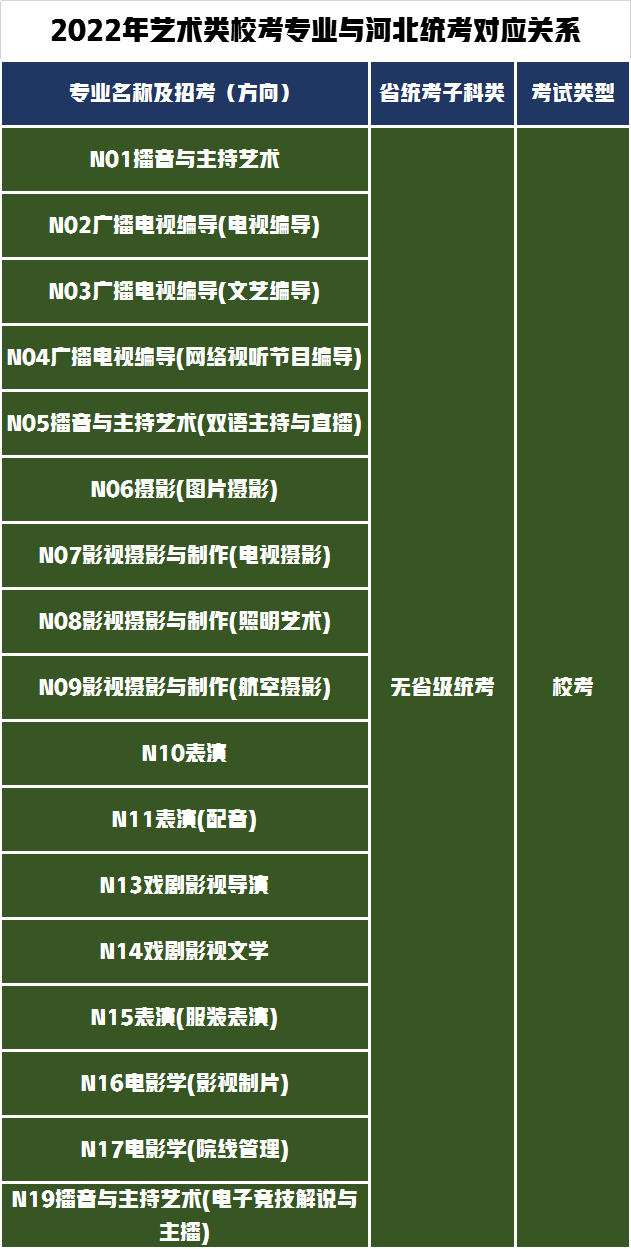 3个省统考28个省校考！南京传媒学院发布2022年艺术招生专业