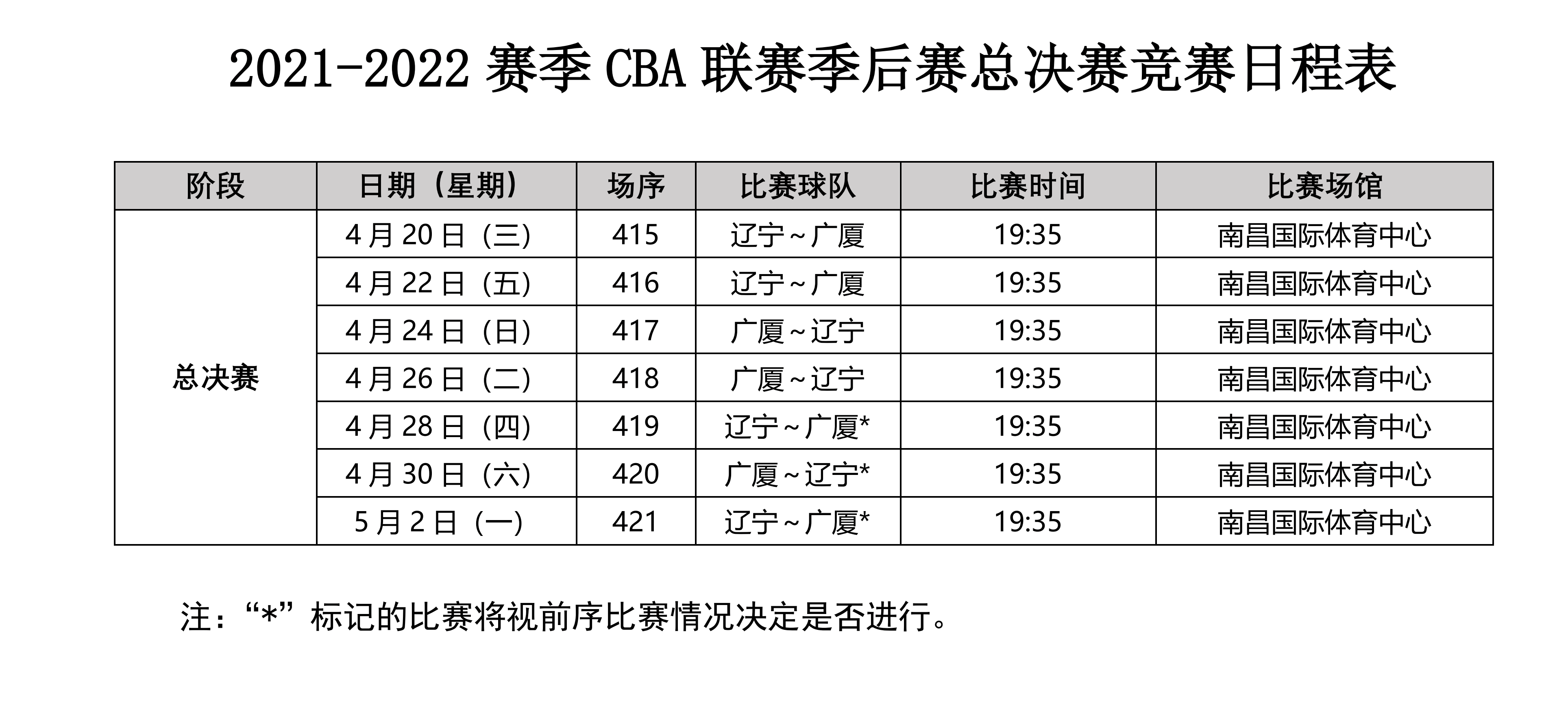 20年cba总决赛打几场（CBA官方公布总决赛赛程：4月20日辽宁广厦首战 最晚5月2日结束）-华海博客