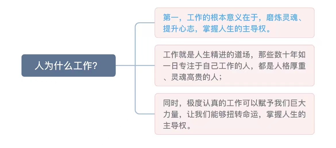 认真工作的意义