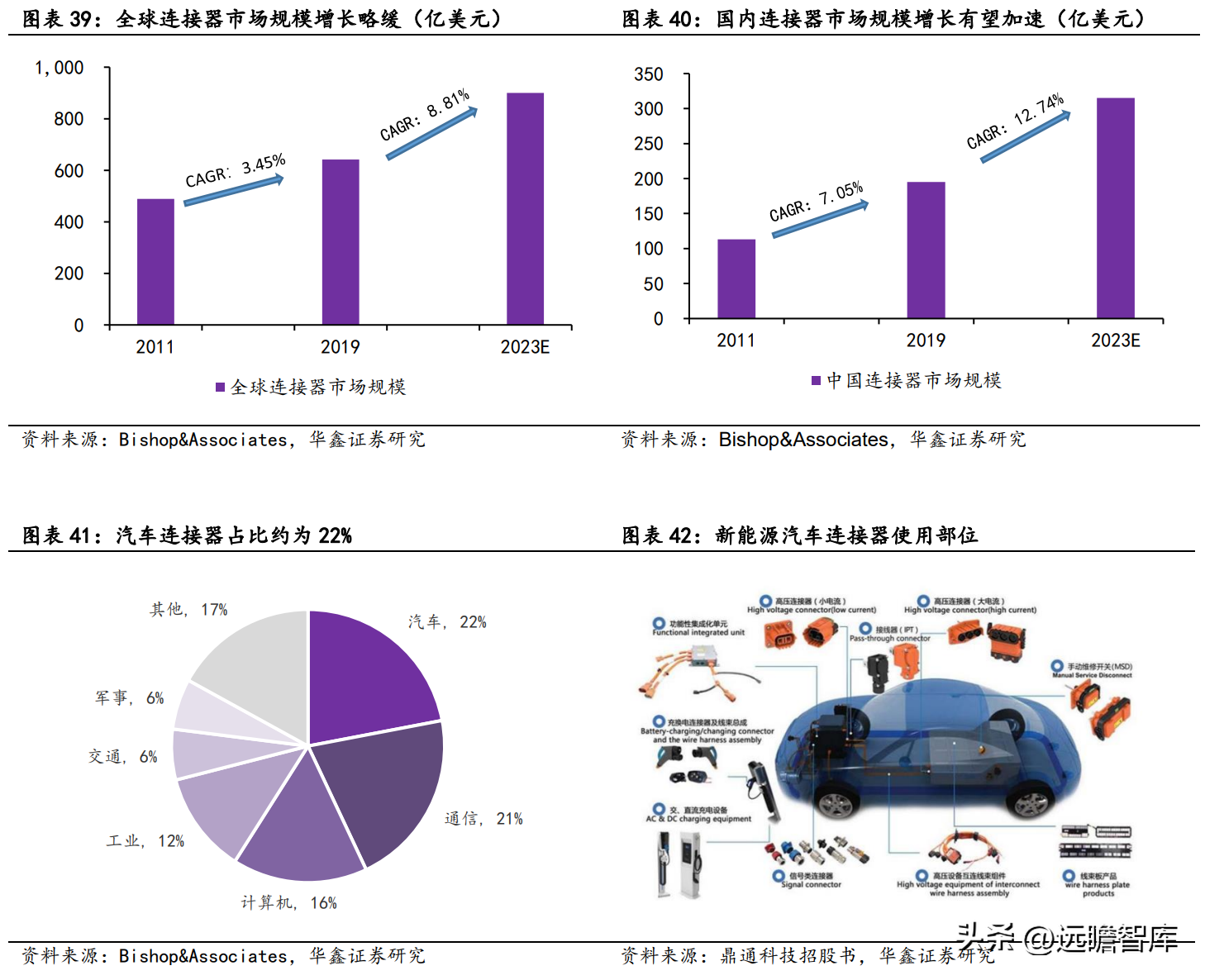 深耕高端铜合金，博威合金：下游优质赛道助力发展，逐步走向高端