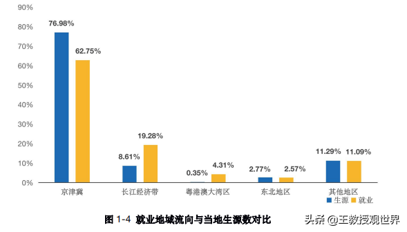 河北工大为何两头不讨好？毕业生就业报告出炉！大数据给出答案