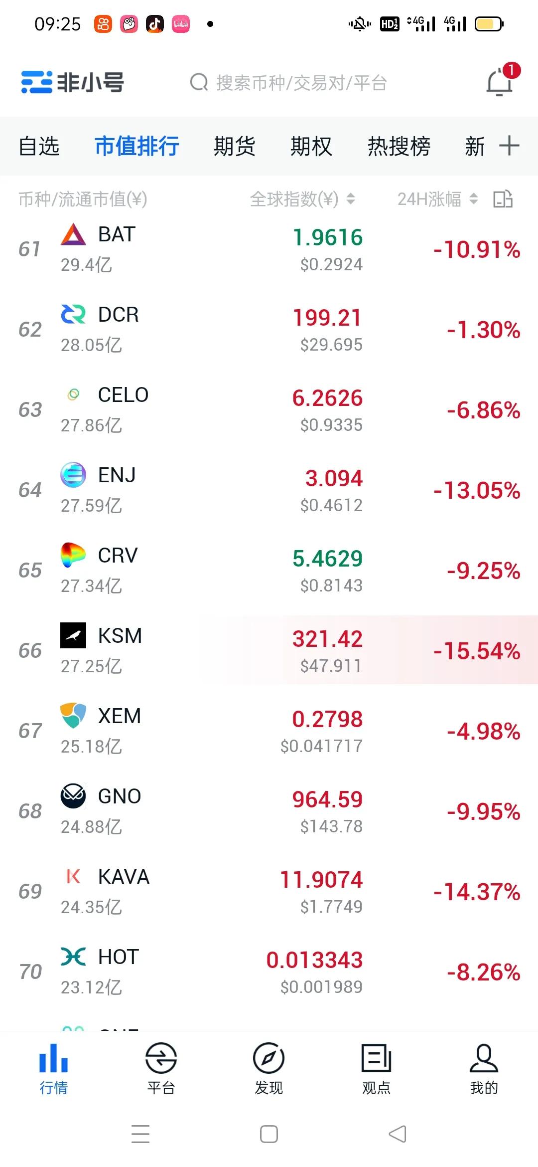 比特币行情比特币下跌7%
