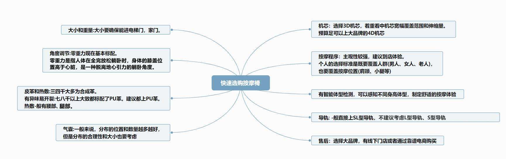 按摩椅差價(jià)為何這么大，萬(wàn)元預(yù)算按摩椅怎么選？附奧佳華使用體驗(yàn)