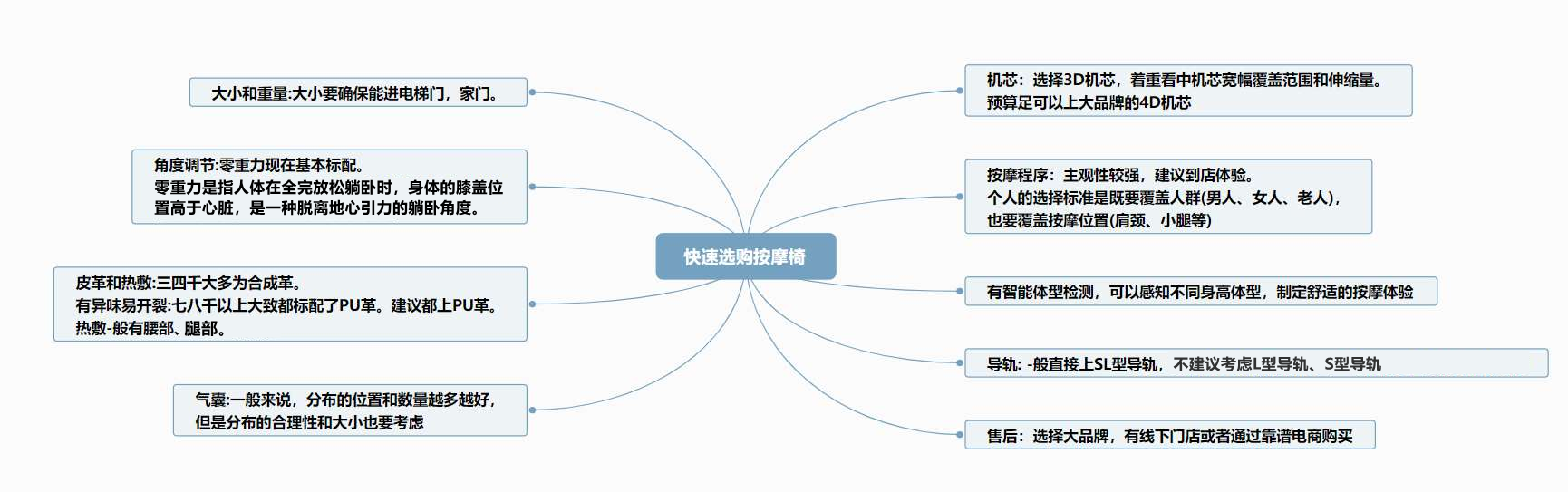 按摩椅差价为何这么大，万元预算按摩椅怎么选？附奥佳华使用体验