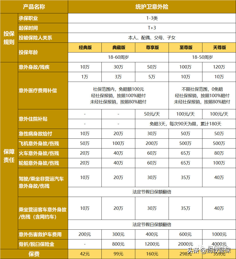 中國人民保險都有什麼險種(三款人保意外險,怎麼選?