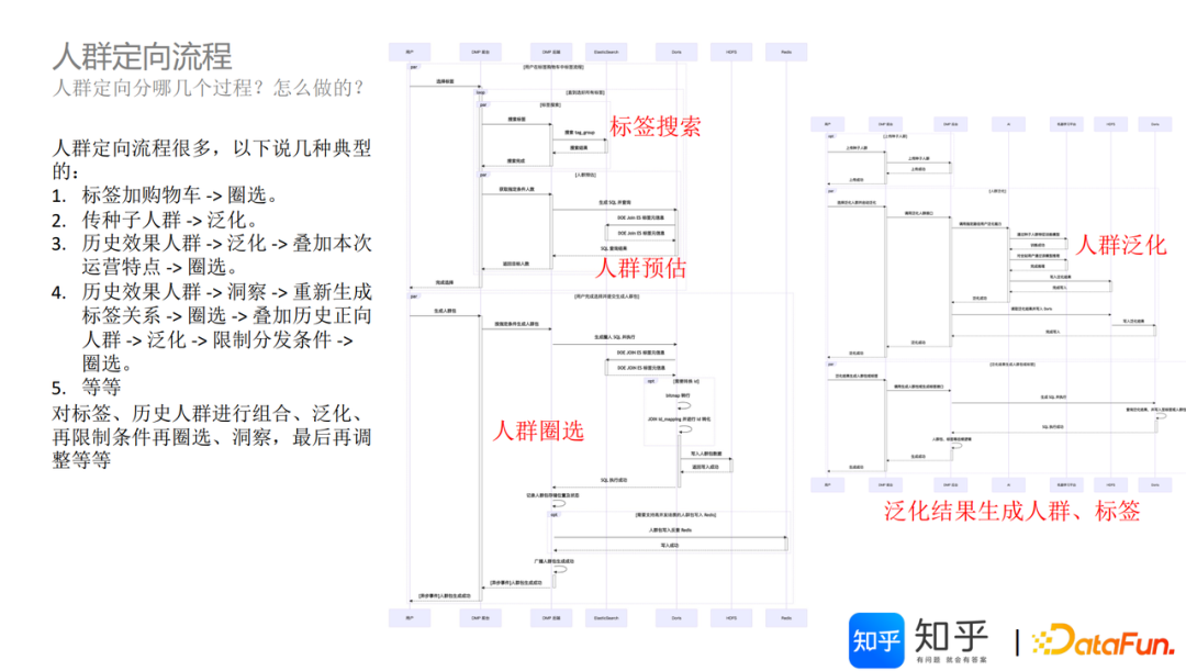 知乎基于 Apache Doris 的 DMP 平台架构建设实践｜万字长文详解