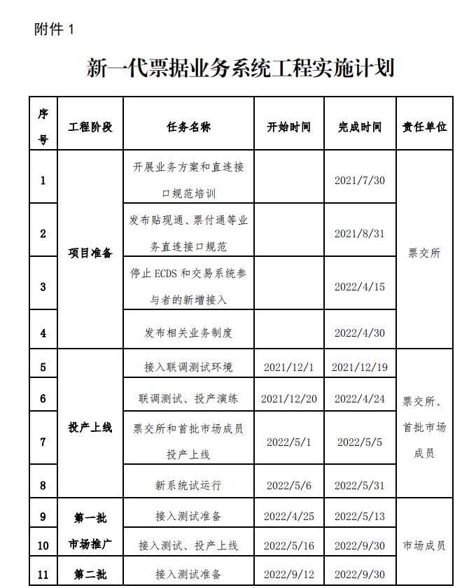 新一代票据业务系统，功能亮点有哪些？听专家为你解析