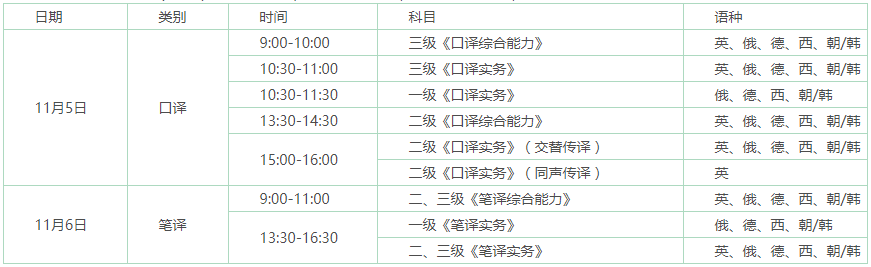 英语三级笔译报名时间2022（英语三级笔译报名时间2022内蒙古）-第2张图片-华展网