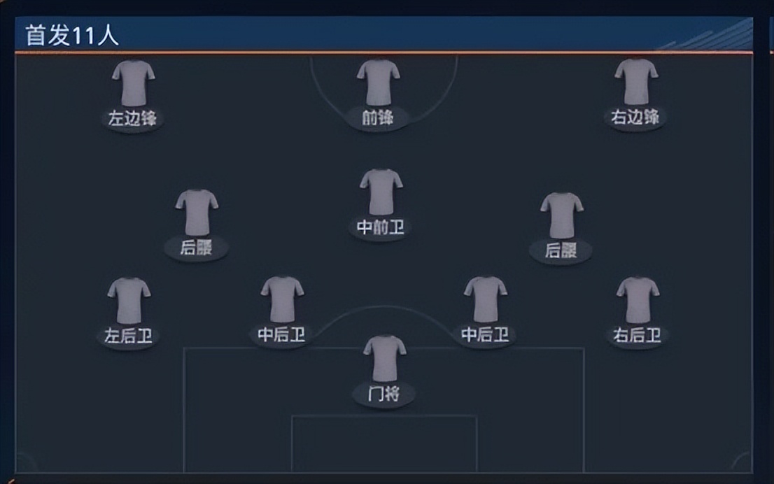 fifa足球世界傳球（FIFA足球世界 - 陣型對比-“433控球與防守”打法與人員推薦）