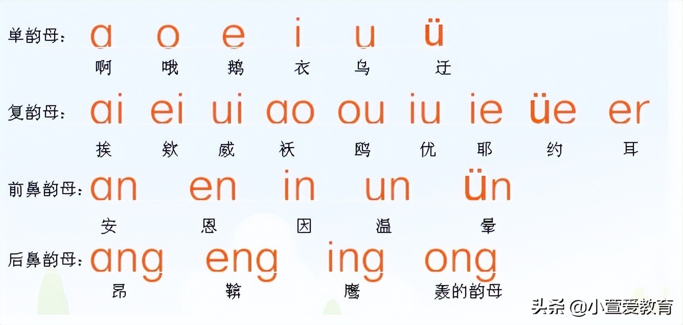 9个复韵母是哪9个韵母(九个复韵母有哪些字母怎么读)-币圈之家