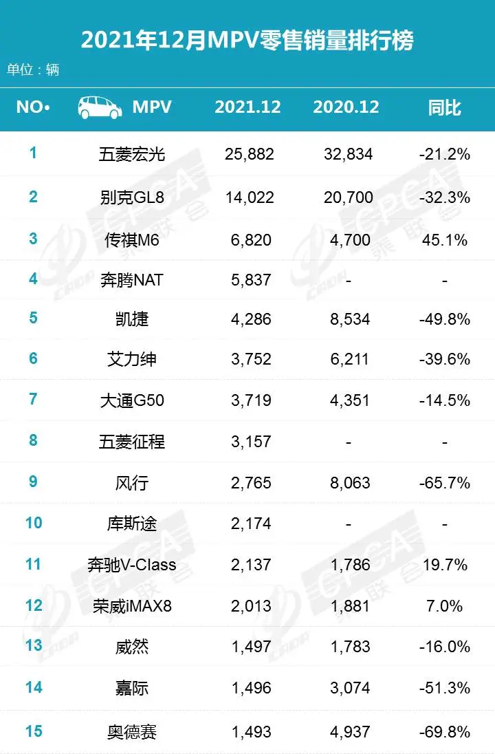 2021年最重磅大七座上市3个月“翻车”,销售闭口不提加价