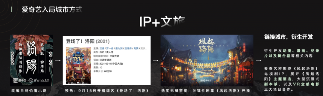 2022：新冠将被控制住，文旅传播怎么走？