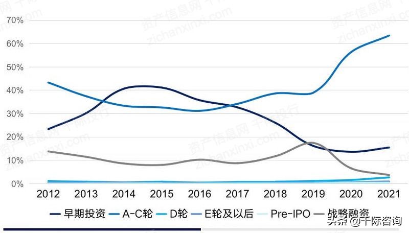 2022年创投行业研究报告