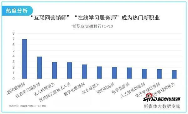 一篇文章搞懂什么是互联网营销师？前景怎么样？报考要求是什么？