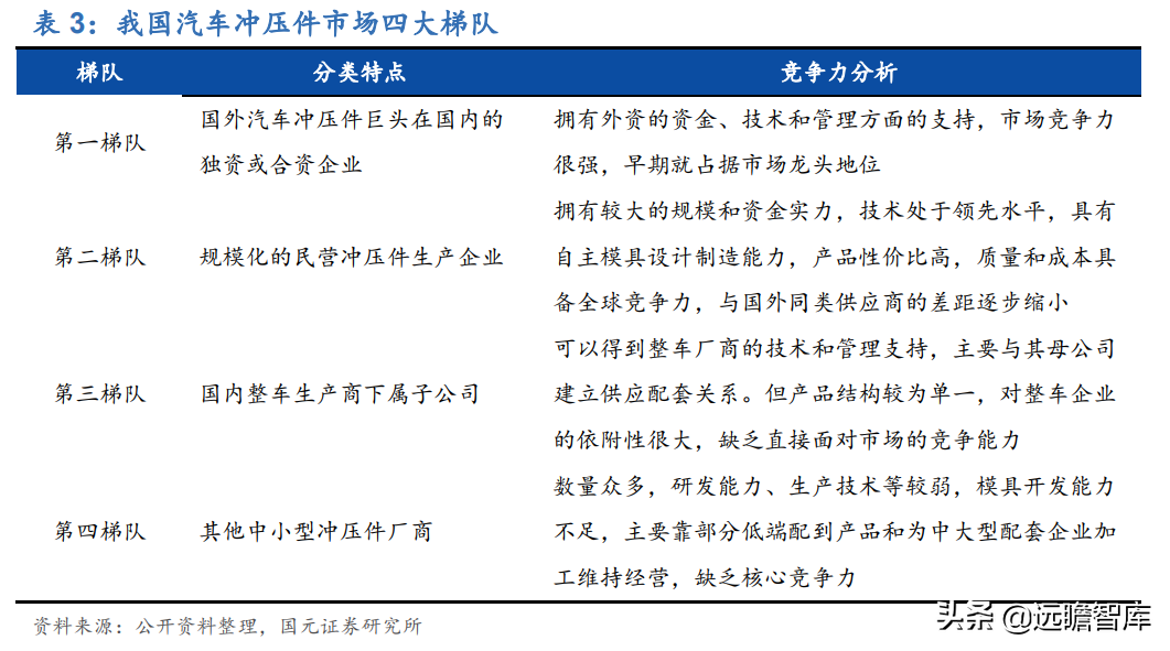 深耕汽车冲压件30年，华达科技：加码新能源业务，打造轻量化龙头