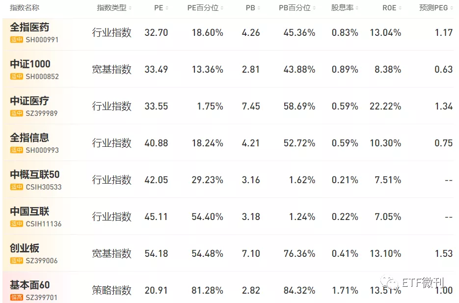 密集利空：砸向医药医疗类基金！葛大妈太难了，宁王+药王继续蹦