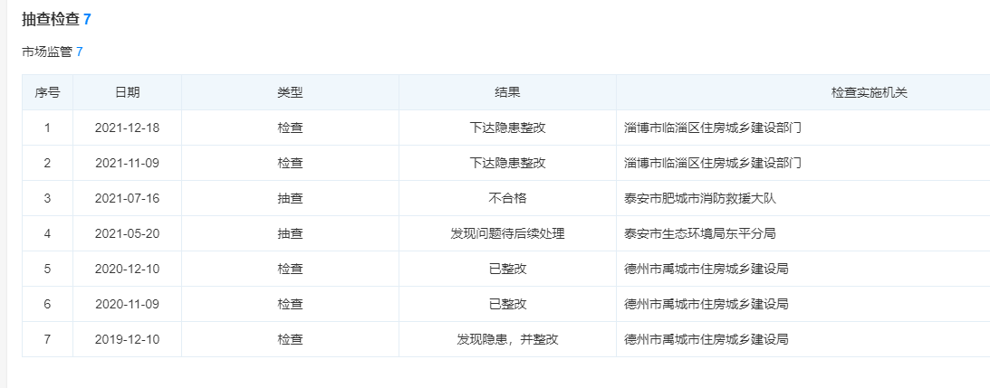 工大科雅毛利率低于同行，应收账款高企，客户涉不正当竞争