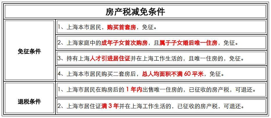 调控不断，2022最新上海购房政策汇总！限购、贷款、积分........