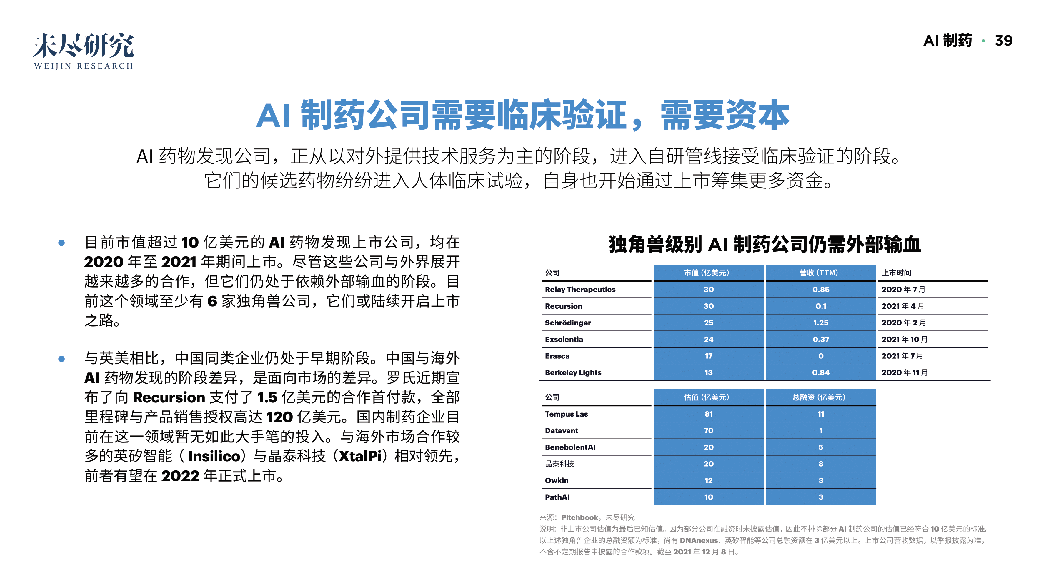 「重磅报告发布」看DAO2022