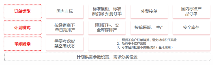 用友U8+德立洁具 智无止境 灵动定制