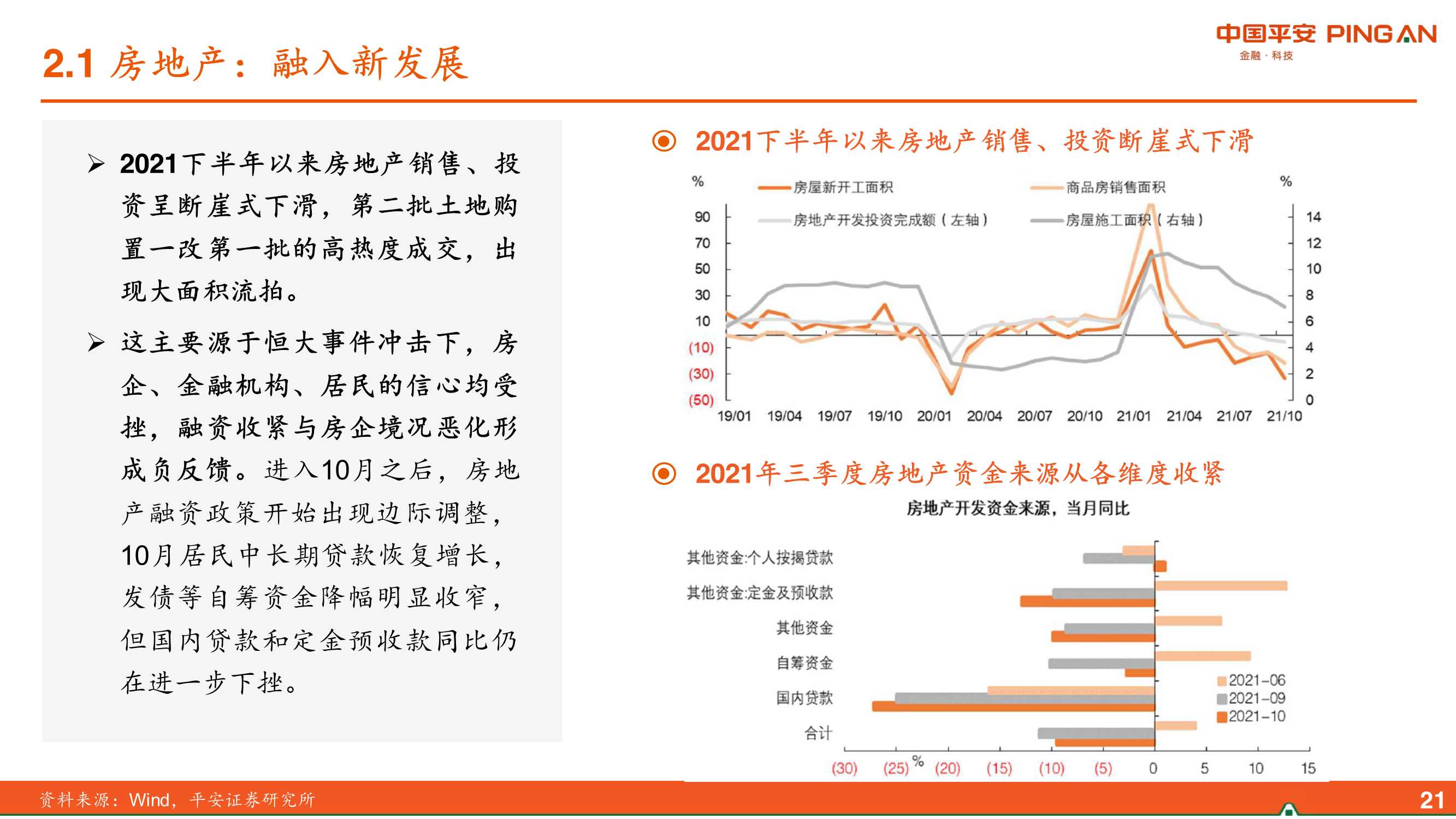 2022年中国经济展望：差序格局下的高质量发展（平安证券）